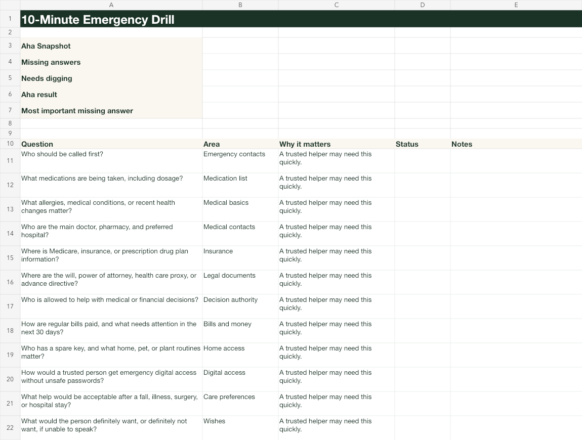 Could your family find the right details in an emergency?